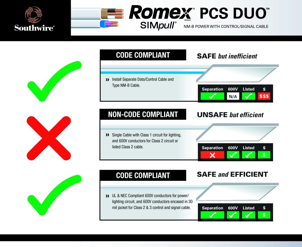 MCPCS1220RGY250 - MCPCS 12/2 or, Gy W/ 16/2 PR, PK 250' - Image 3
