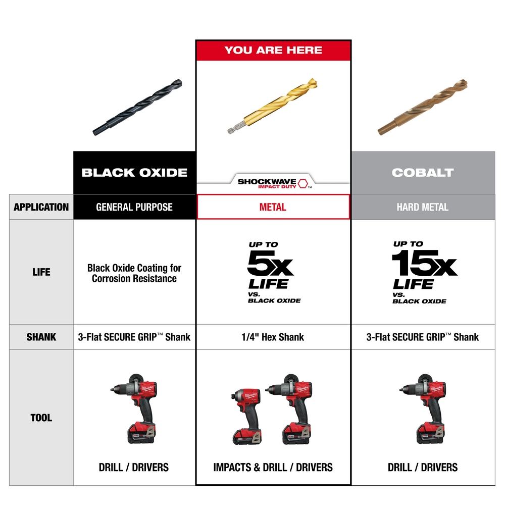 48892803 - Thunderbolt Black Oxide Drill Bit Set - 15PC - Image 5
