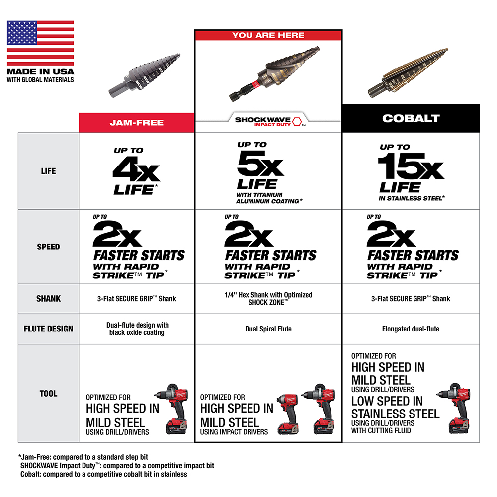 48899243 - Shockwave Impact Duty #3-3/16 - 3/4" - Image 4