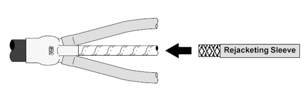 RJS24FT - Rejacketing Sleeve, 4' Coil - Image 3