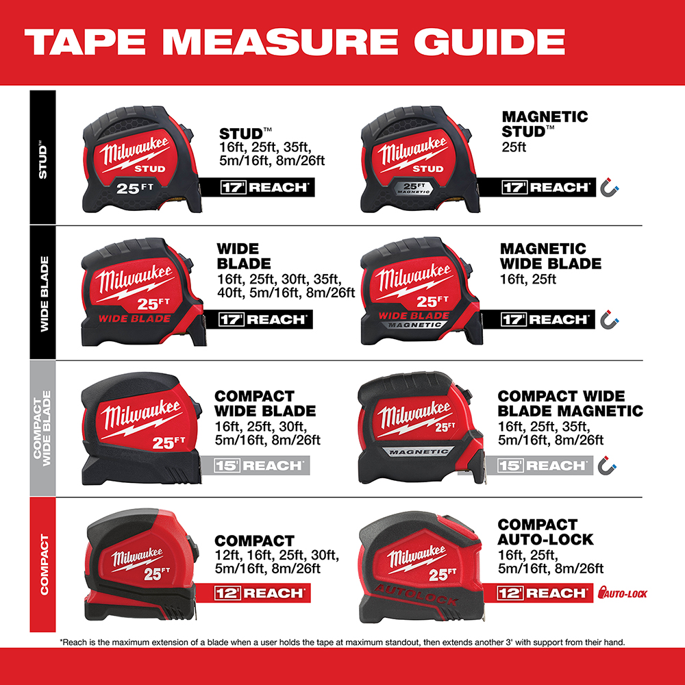 48226625 - 25' Compact Tape Measure - Image 4